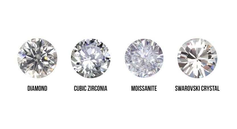 What's the difference between Swarovski Crystal, Diamonds and Cubic  Zirconia?